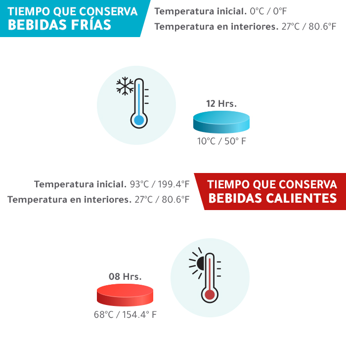 Termo Ceuta7