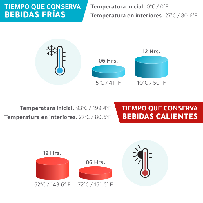 Termo Coruña6