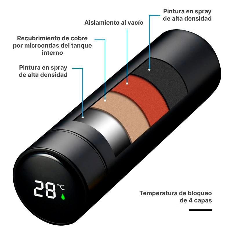 Termo Con Termómetro13